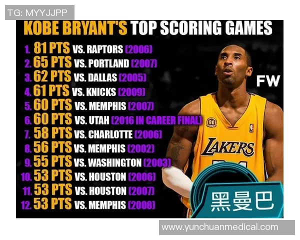 科比最新纪录：成为NBA历史得分榜前三